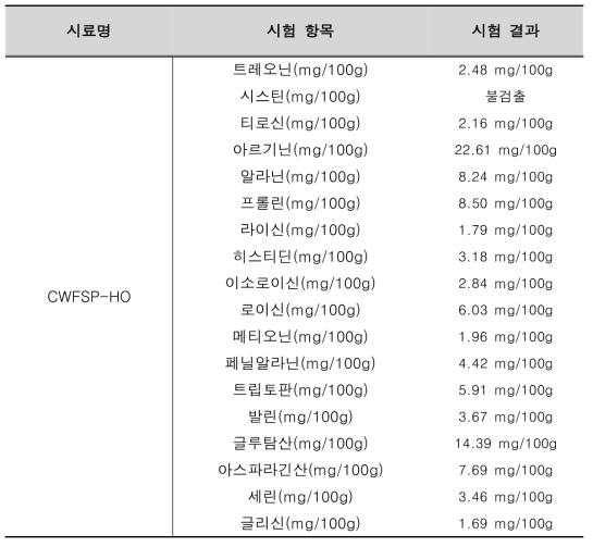 발효대두 활용 쉐이커 제품의 유리아미노산 공인 성적서