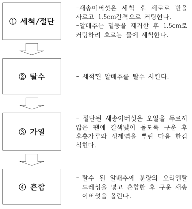 외부기관 소비자평가용 배추샐러드 조리방법