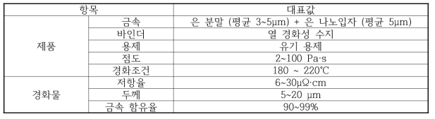 하이브리드 은 페이스트의 대표적 물성