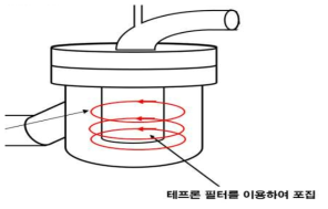 건식 포집기 모식도