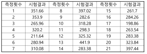 윗 그림에 대한 시험 측정 내역