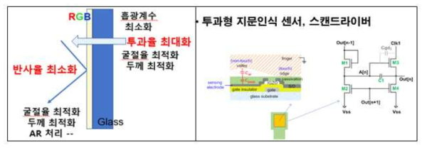 목표 달성을 위한 기술 개발도