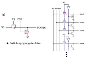 (a) Switching type gate drive 단위 회로, (b) 전체 회로 구성