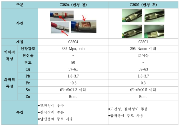 터미널 재질 비교 표