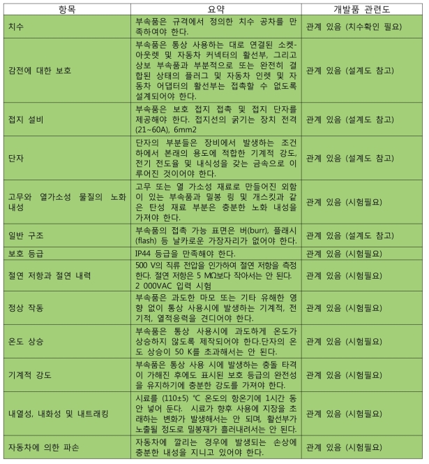 시험 항목 선정