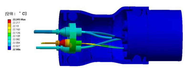충전시 온도 분포 예측 결과