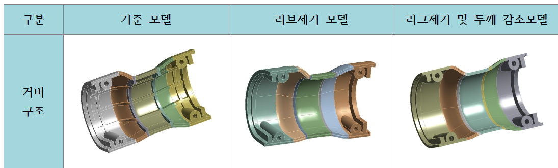 설계 변경에 따른 커버 구조