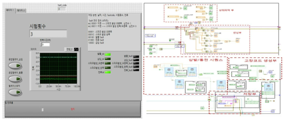 삽발 시험 장치의 제어 및 모니터링 SW