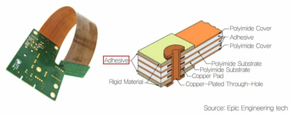 FPCB and Rigid flex structure (출처 : Epic Engineering tech)