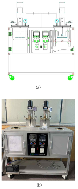 20g/batch 흡착소재 합성장치 2D도면(a)과 1set 사진(b)