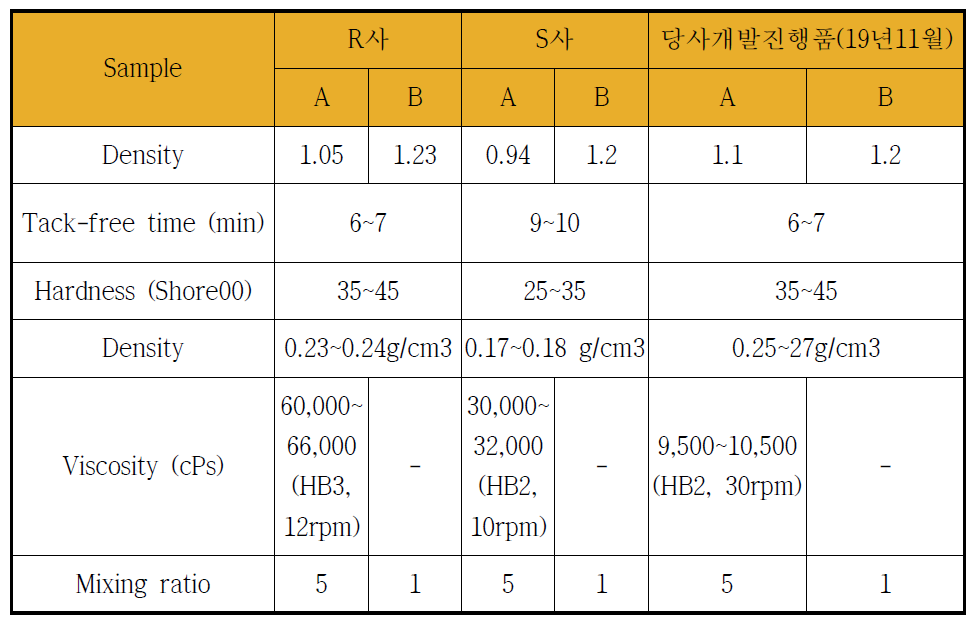 최종 test recipe