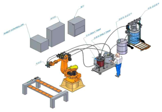 자동공급 시스템 예상 배치도