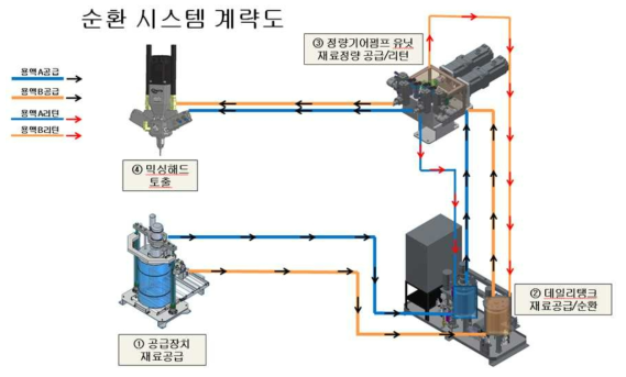 재순환 시스템 계략도