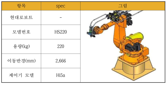 선정 6축 로봇 사양