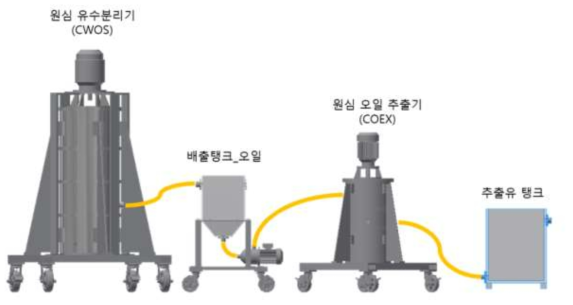 팜슬러지오일 추출 시스템 2차 안