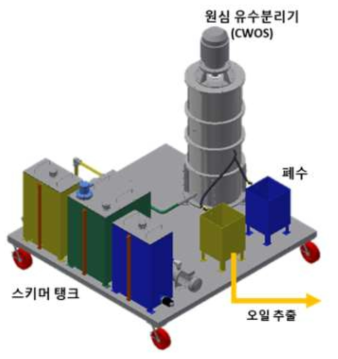 팜슬러지오일 추출 시스템(공인시험)