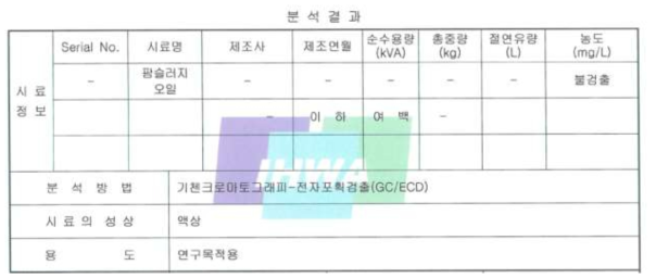 PCBs 분석 결과