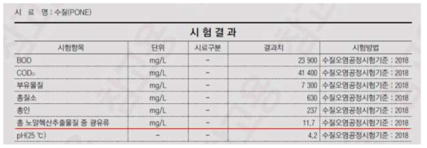 수질 분석 결과