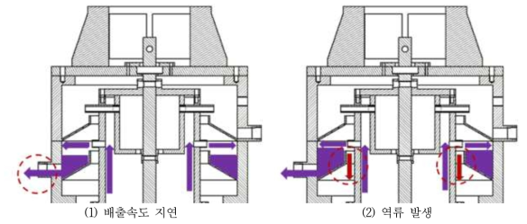 드레인 호스로 다량의 유체 배출 문제