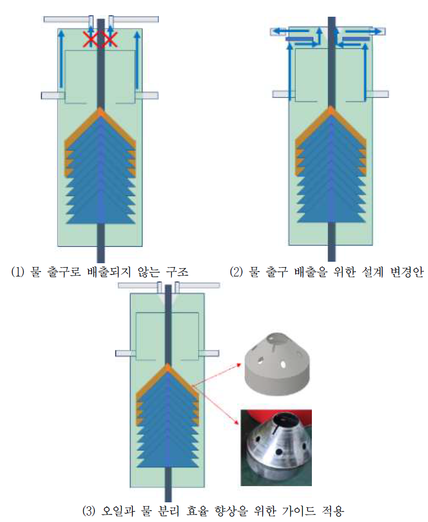 5차 재시험 결과