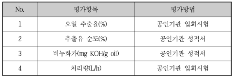 평가항목별 평가방법