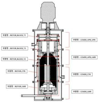 원심 유수분리기 최종 시작품 부품명