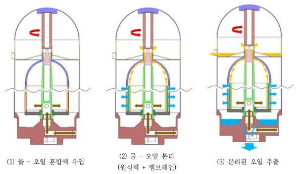 1차 설계안 개요도