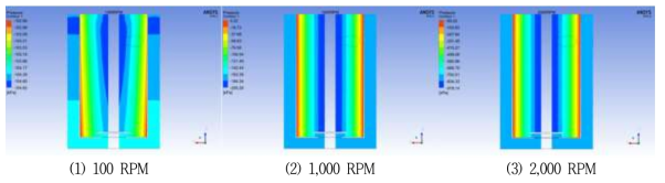 Pressure Fraction contours