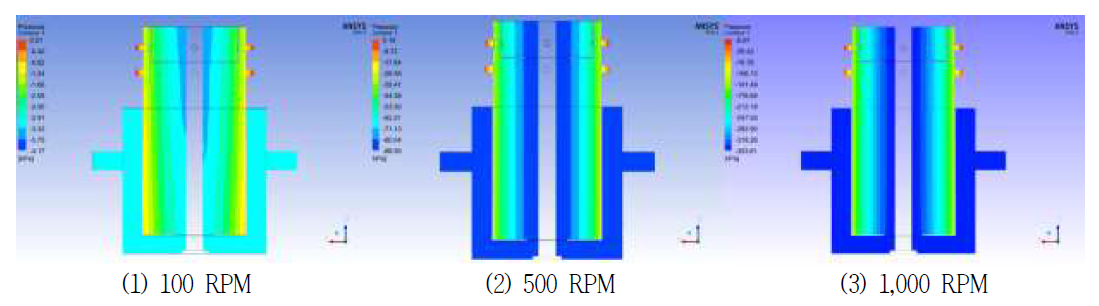 Pressure Fraction contours