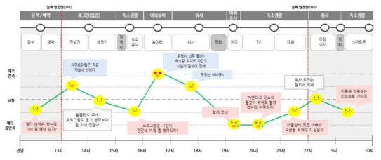 박영훈의 고객여정지도