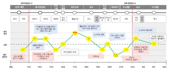 정유진의 고객여정지도