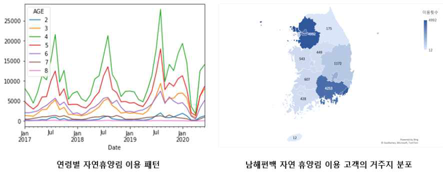 산림청의 자연휴양림 이용자 DB 예비분석 주요 결과