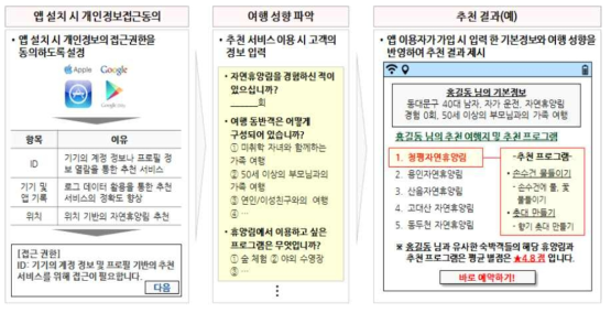 시제품 설계 및 예상 결과 내용