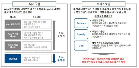 시제품 테스트 과정