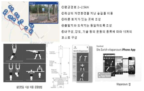 스위스 비타파쿠어 참고 사진