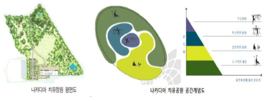 덴마크 나카디아 치유정원 참고 사진