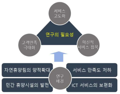 연구개발의 필요성