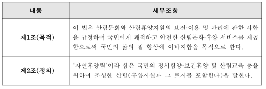 산림문화·휴양에 관한 법률