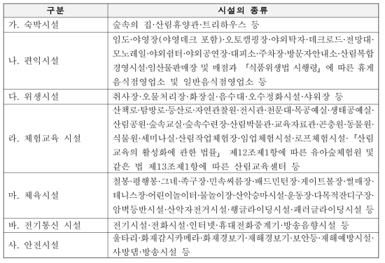 자연휴양림시설의 종류