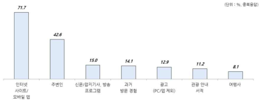 자연휴양림 정보원(중복)