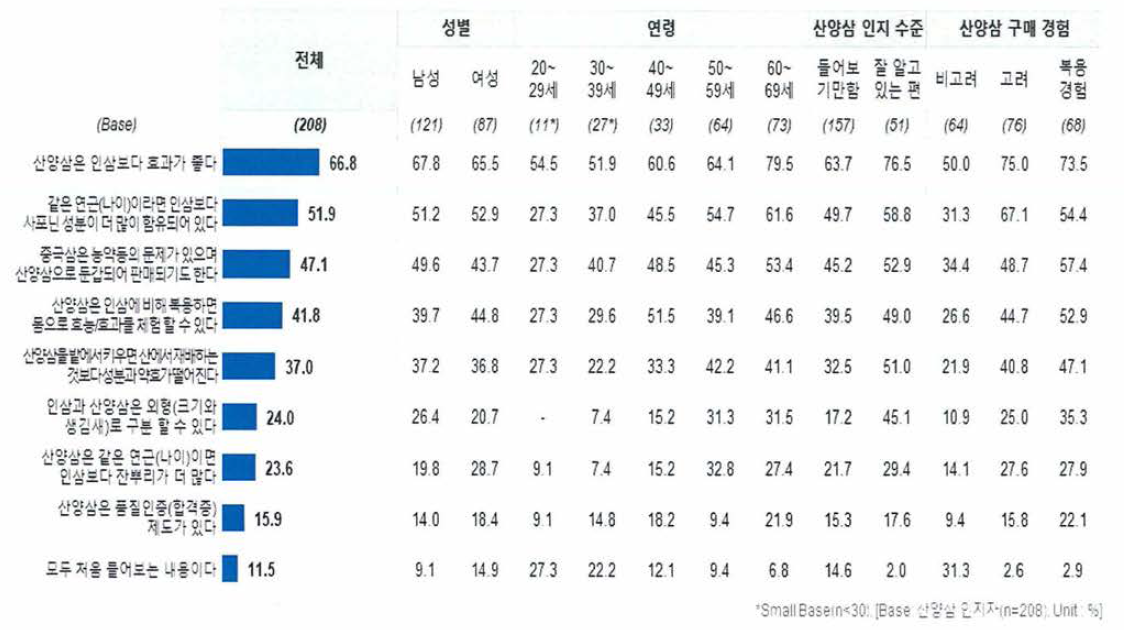 산양삼 특성 인식(산양삼 인지자 Base)