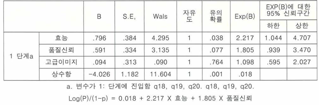 방정식에 포함된 변수