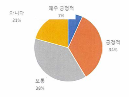 재배자가 생산하는 산양삼의 소비자 평가에 대한 인식