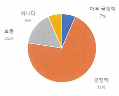 재배자의 우수 산양삼 제도와 산양삼 품질마크에 대한 필요성 인식