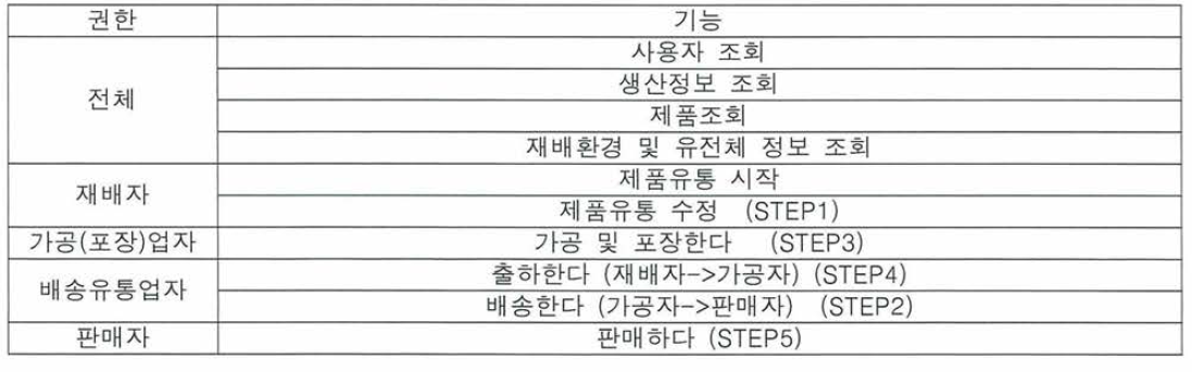 미들웨어 관련 인터페이스