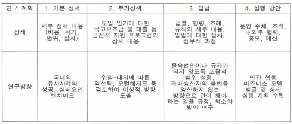 정책 및 수행 방법 연구 계획