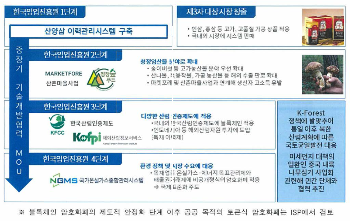 중장기 기술협력을 통한 기대효과