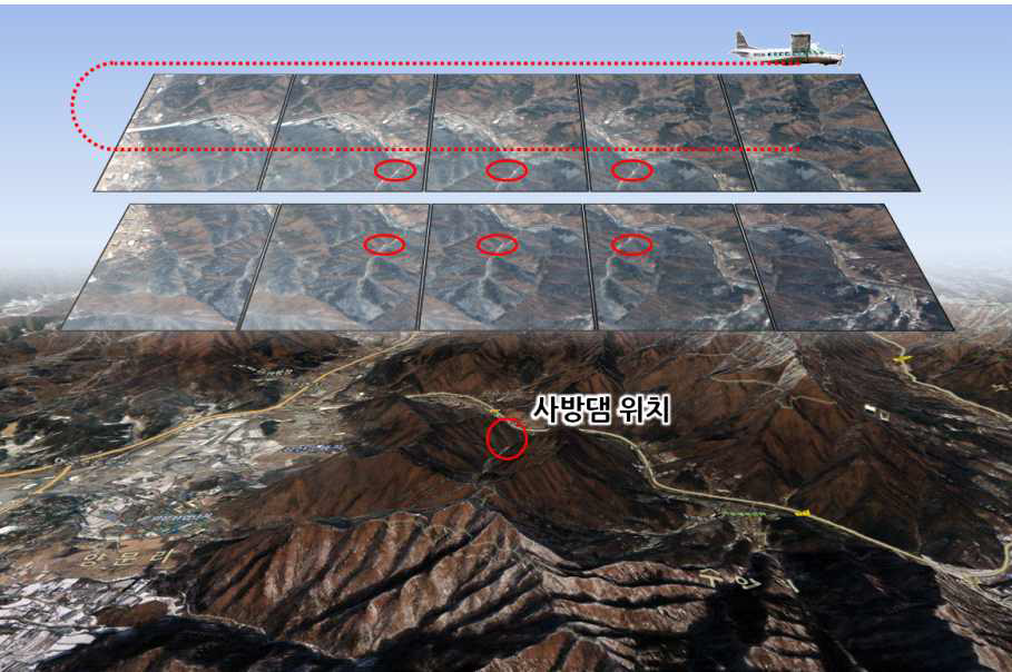 사방댐 위치를 고려한 비행경로 및 항공사진촬영 (2번지역 예시)