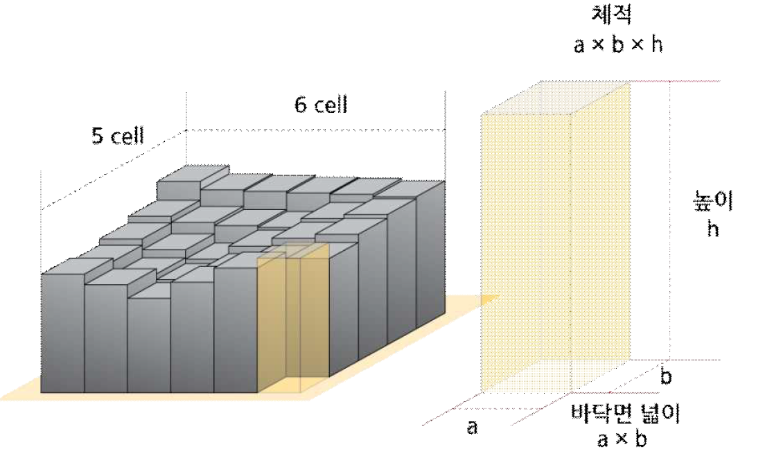 체적 산정 방법 예시