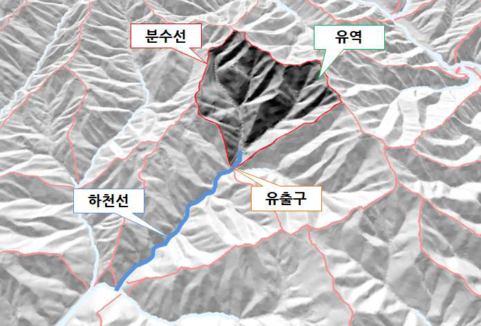 유역, 분수선, 하천선 개념도